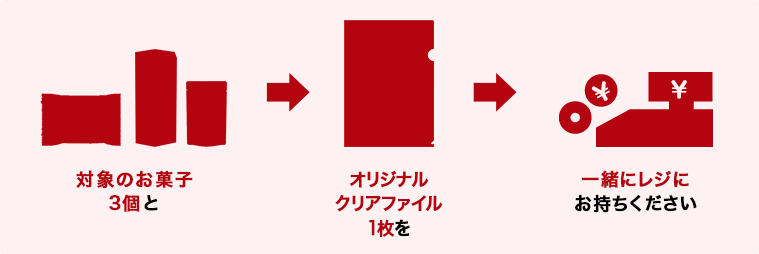 対象のお菓子3個とオリジナルクリアファイル1枚を一緒にレジにお持ちください