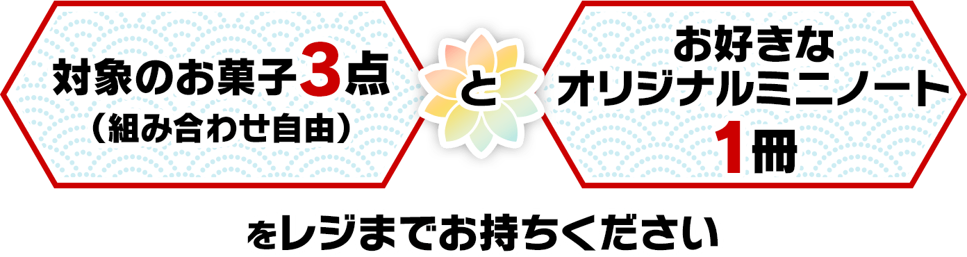 対象のお菓子3点（組み合わせ自由）＋お好きなオリジナルミニノート1冊を一緒にレジへお持ちください