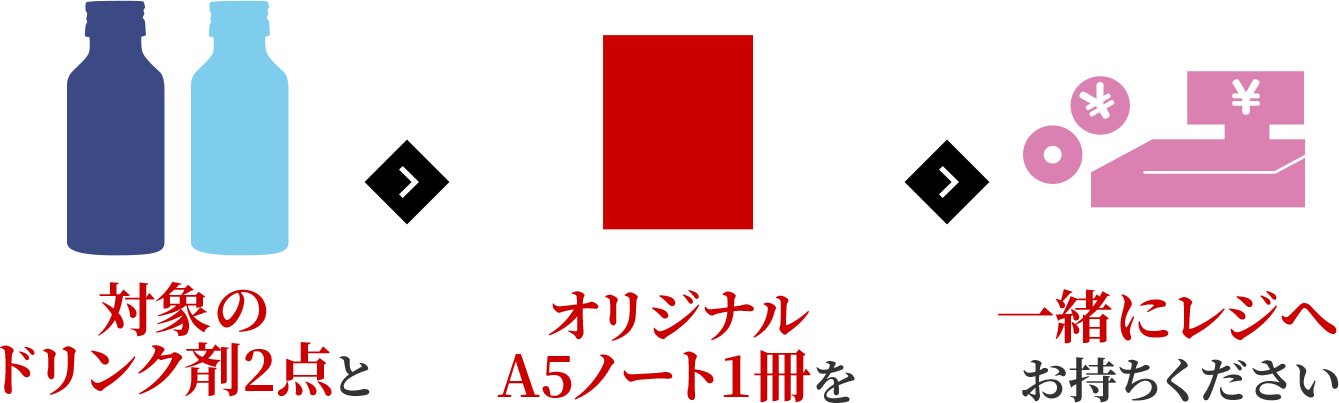 対象のドリンク剤2点とオリジナルA5ノート1冊を一緒にレジへお持ちください