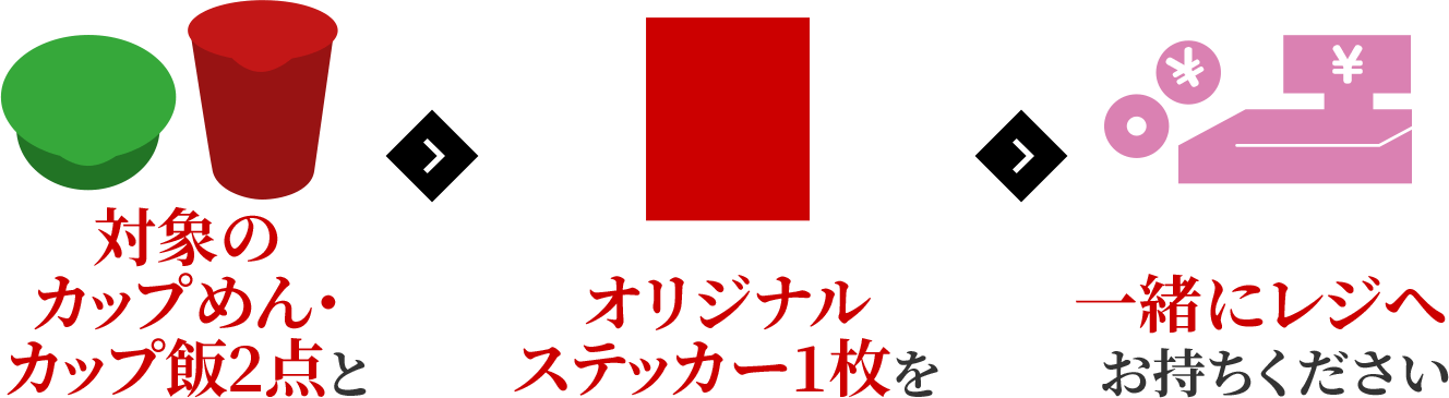 対象のカップめん・カップ飯2点とオリジナルステッカー1枚を一緒にレジへお持ちください