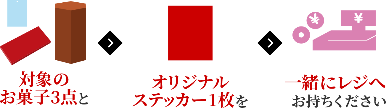 対象のお菓子3点とオリジナルステッカー1枚を一緒にレジへお持ちください