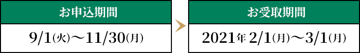 お申込期間 9/1(火)～11/30(月) > お受取期間 2020年2/1(月)～3/1(月)