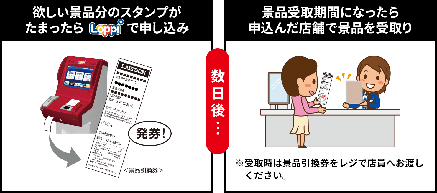 欲しい景品分のスタンプがたまったらLoppiで申し込み（数日後・・・）景品受取期間になったら申込んだ店舗で景品を受取り