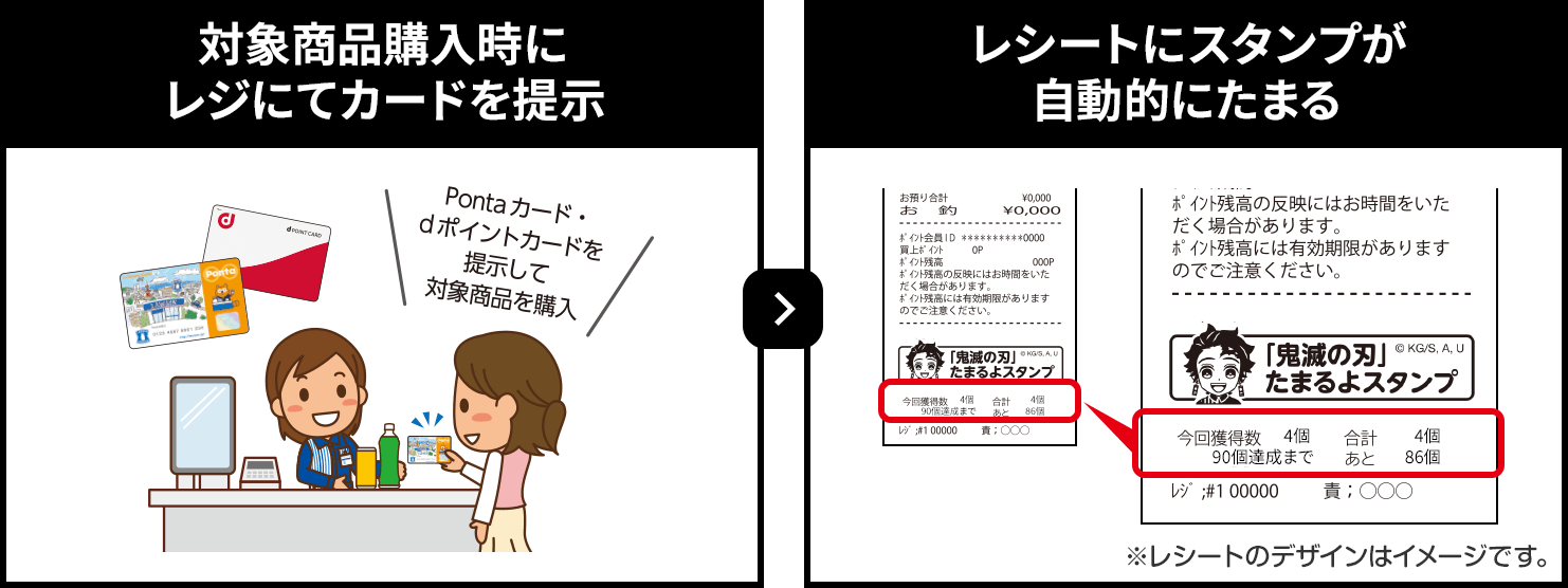 対象商品購入時にレジにてカードを提示＞レシートにスタンプが自動的にたまる