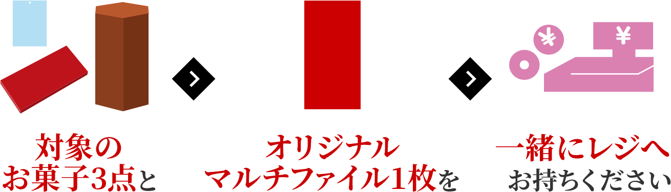 対象のお菓子3点とオリジナルマルチファイル1枚を一緒にレジへお持ちください