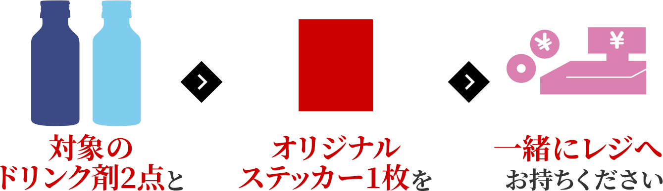 対象のドリンク剤2点とオリジナルステッカー1枚を一緒にレジへお持ちください