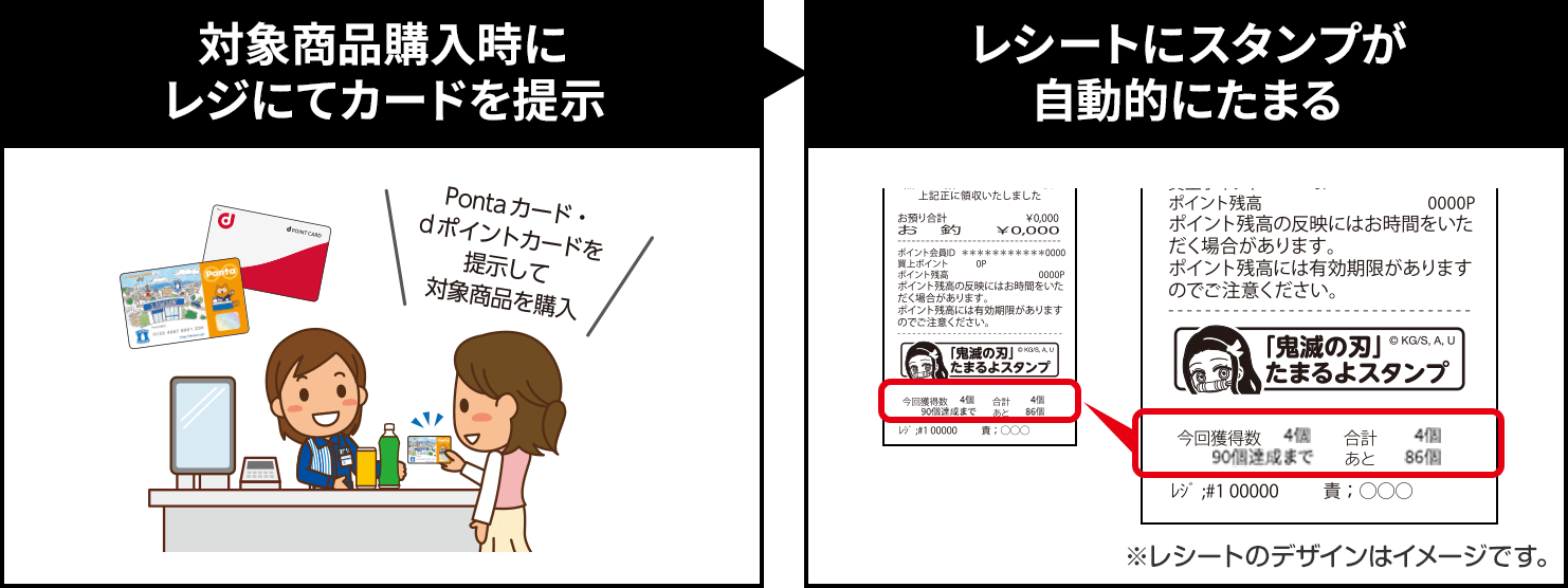 対象商品購入時にレジにてカードを提示＞レシートにスタンプが自動的にたまる