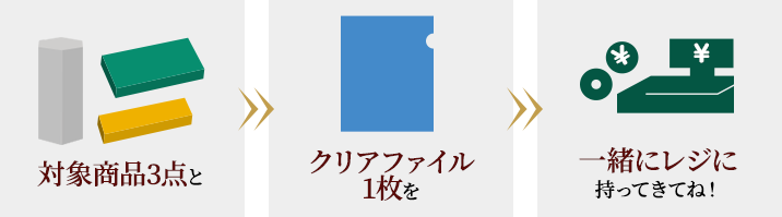 対象商品3点とクリアファイル1枚を一緒にレジに持ってきてね！