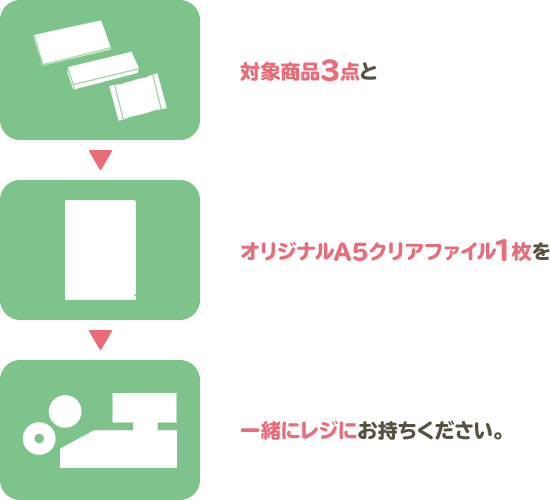 対象商品3点とオリジナルA5クリアファイル1枚を一緒にレジにお持ちください