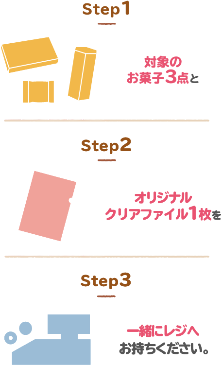 対象のお菓子3点とオリジナルクリアファイル1枚を一緒にレジへお持ちください。