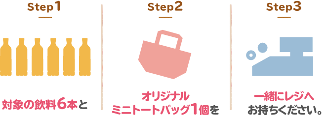 対象の飲料6本とオリジナルミニトートバッグ1個を一緒にレジへお持ちください。