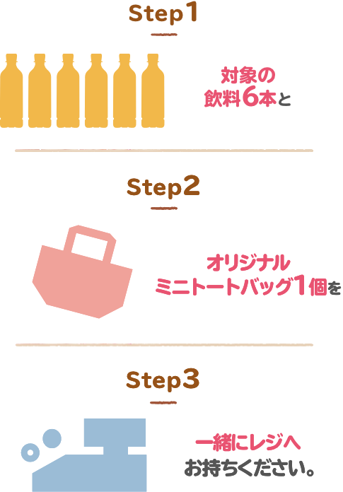 対象の飲料6本とオリジナルミニトートバッグ1個を一緒にレジへお持ちください。