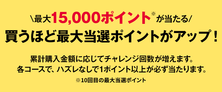 最大15,000ポイント※が当たる 買うほど最大当選ポイントがアップ！ 累計購入金額に応じてチャレンジ回数が増えます。各コースで、ハズレなしで1ポイント以上が必ず当たります。 ※10回目の最大当選ポイント