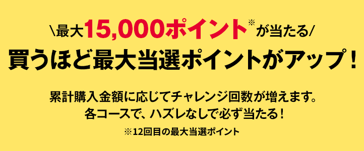 最大15,000ポイント※が当たる 買うほど最大当選ポイントがアップ！ 累計購入金額に応じてチャレンジ回数が増えます。各コースで、ハズレなしで必ず当たる！ ※12回目の最大当選ポイント