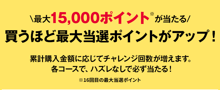 最大15,000ポイント※が当たる 買うほど最大当選ポイントがアップ！ 累計購入金額に応じてチャレンジ回数が増えます。各コースで、ハズレなしで必ず当たる！ ※16回目の最大当選ポイント