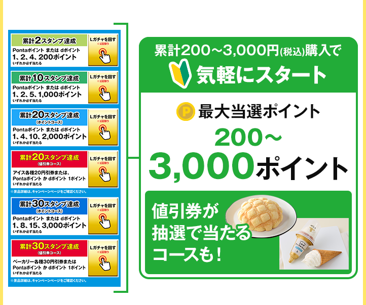 累計200～3,000円(税込)購入で気軽にスタート 最大当選ポイント200～3,000ポイント 値引券が抽選で当たるコースも！