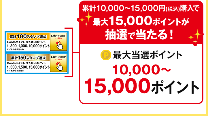 累計10,000～15,000円(税込)購入で最大15,000ポイントが抽選で当たる！ 最大当選ポイント10,000～15,000ポイント