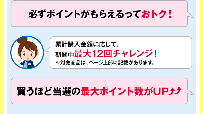 必ずポイントがもらえるっておトク！ 累計購入金額に応じて、期間中最大12回チャレンジ！ ※対象商品は、ページ上部に記載があります。 買うほど当選の最大ポイント数がUP