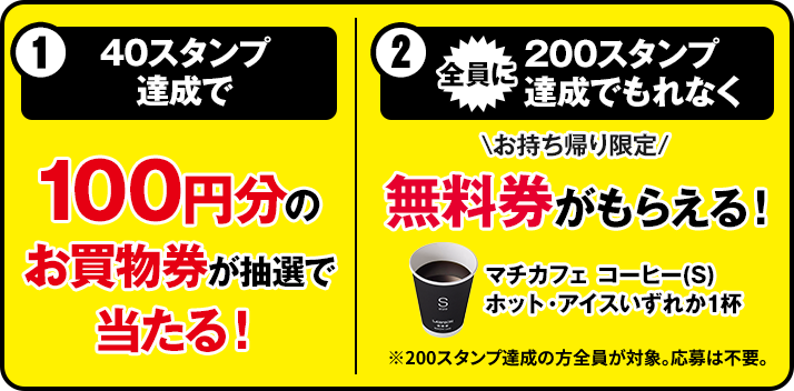 1 40スタンプ達成で 100円分のお買物券が抽選で当たる！ 2 全員に 200スタンプ達成で お持ち帰り限定 無料券がもらえる！ マチカフェ コーヒー(S) ホット・アイスいずれか1杯 ※200スタンプ達成の方全員が対象。応募は不要。