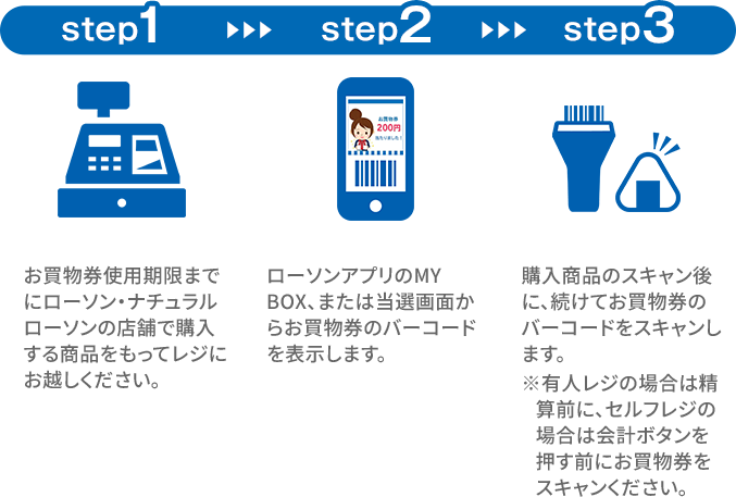 step1 step2 step3
