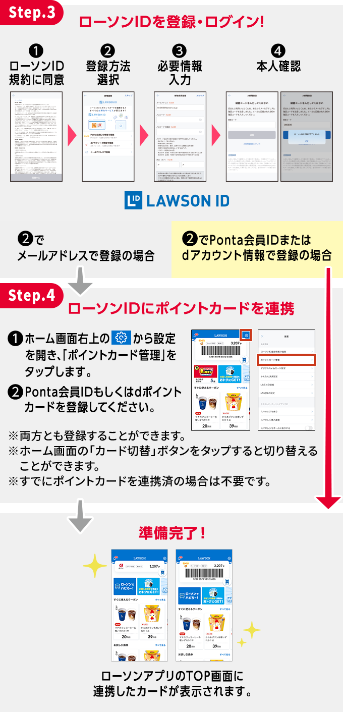 Step.3 ローソンIDを登録・ログイン! Step.4 ローソンIDにポイントカードを連携 準備完了！