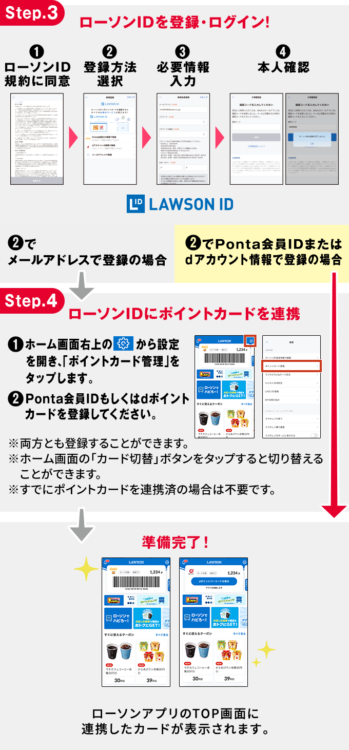 Step.3 ローソンIDを登録・ログイン! Step.4 ローソンIDにポイントカードを連携 準備完了！