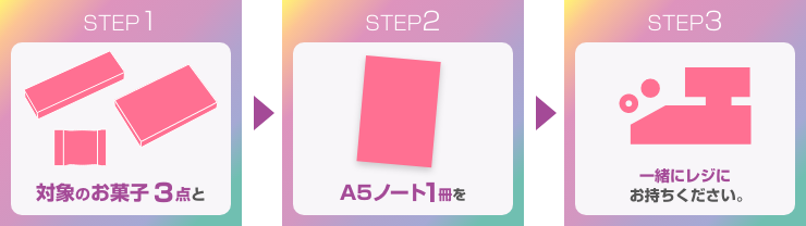 対象のお菓子3点とA5ノート1冊を一緒にレジにお持ちください。