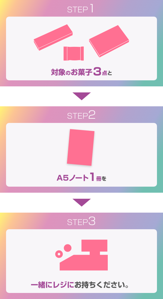 対象のお菓子3点とA5ノート1冊を一緒にレジにお持ちください。