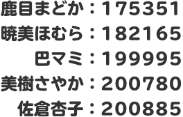 鹿目まどか：175351 暁美ほむら：182165 巴マミ：199995 美樹さやか：200780 佐倉杏子：200885