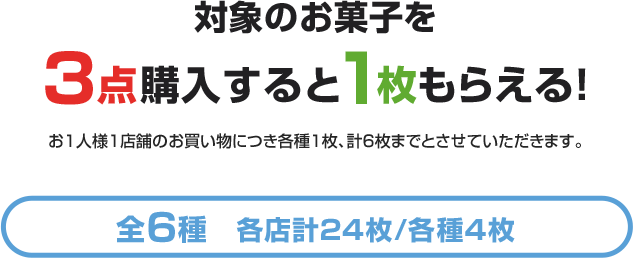 対象のお菓子を3点購入すると1枚もらえる！ お1人様1店舗のお買い物につき各種1枚、計6枚までとさせていただきます。 全6種 各店計24枚/各種4枚