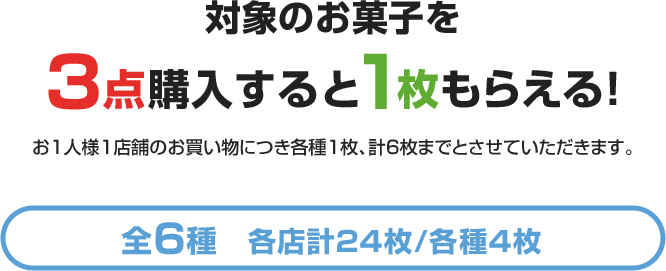 対象のお菓子を3点購入すると1枚もらえる！ お1人様1店舗のお買い物につき各種1枚、計6枚までとさせていただきます。 全6種 各店計24枚/各種4枚