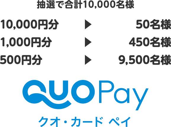 抽選で合計10,000名様 10,000円分→50名様、1,000円分→450名様、500円分→9,500名様 クオ・カードペイ