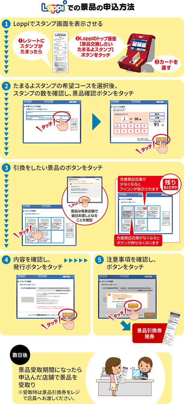 Loppiでの景品の申込方法