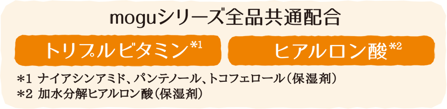 moguシリーズ全品共通配合 トリプルビタミン*1 ヒアルロン酸*2 *1ナイアシンアミド *2加水分解ヒアルロン酸（保湿剤）