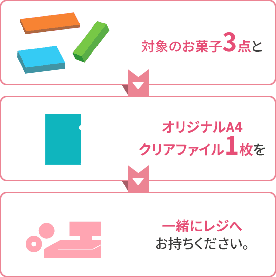 対象のお菓子3点とオリジナルA4クリアファイル1枚を一緒にレジにお持ちください。