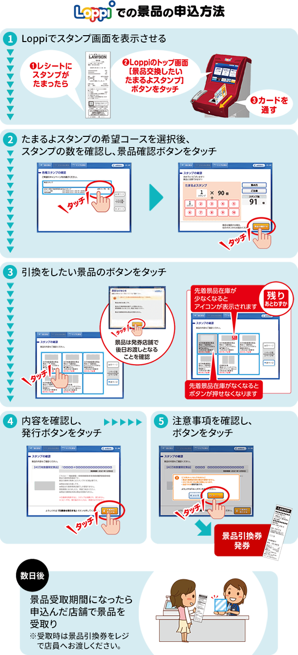 Loppiでの景品の申込方法