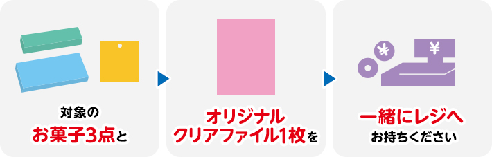 先着 数量限定でもらえる オリジナルクリアファイル なにわ男子 デビューキャンペーン ローソン研究所