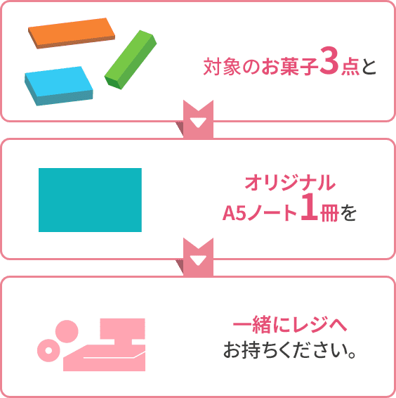 対象のお菓子3点とオリジナルA5ノート1冊を一緒にレジにお持ちください。