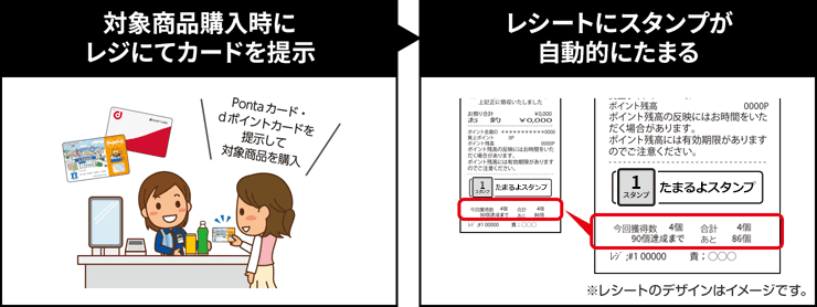 対象商品購入時にレジにてカードを提示 レシートのスタンプが自動的にたまる ※レシートのデザインはイメージです。