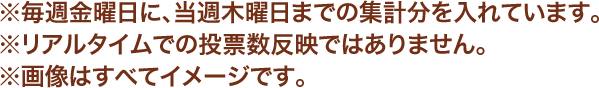 ※毎週金曜日に、当週木曜日までの集計分を入れています。 ※リアルタイムでの投票数反映ではありません。 ※画像はすべてイメージです。