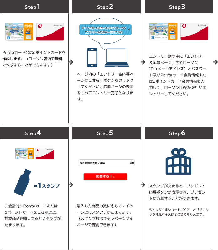 STEP1 Pontaカード又はdポイントカードを作成します。（ローソン店頭で無料で作成することができます。） STEP2 ページ内の「エントリー＆応募ページはこちら」ボタンをクリックしてください。応募ページの表示をもってエントリー完了となります。 STEP3 エントリー期間中に「エントリー＆応募ページ」内でローソンID（メールアドレス）とパスワード及びPontaカード会員情報またはdポイントカード会員情報を入力して、ローソンID認証を行いエントリーしてください。 STEP4 お会計時にPontaカードまたはdポイントカードをご提示の上、対象商品を購入するとスタンプがたまります。 STEP5 購入した商品の数に応じてマイページ上にスタンプがたまります。（スタンプ数はキャンペーンマイページで確認できます） STEP6 スタンプがたまると、プレゼント応募ボタンが表示され、プレゼントに応募することができます。 ※オリジナルショートボイス、オリジナルラジオ風ボイスはその場でもらえます。