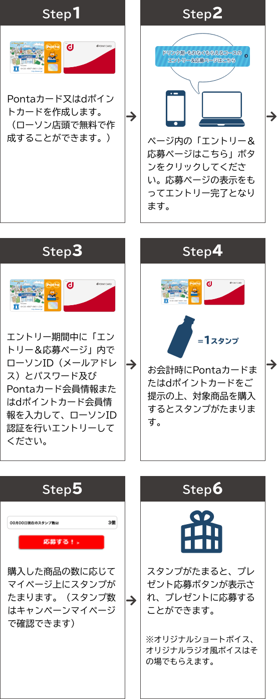 STEP1 Pontaカード又はdポイントカードを作成します。（ローソン店頭で無料で作成することができます。） STEP2 ページ内の「エントリー＆応募ページはこちら」ボタンをクリックしてください。応募ページの表示をもってエントリー完了となります。 STEP3 エントリー期間中に「エントリー＆応募ページ」内でローソンID（メールアドレス）とパスワード及びPontaカード会員情報またはdポイントカード会員情報を入力して、ローソンID認証を行いエントリーしてください。 STEP4 お会計時にPontaカードまたはdポイントカードをご提示の上、対象商品を購入するとスタンプがたまります。 STEP5 購入した商品の数に応じてマイページ上にスタンプがたまります。（スタンプ数はキャンペーンマイページで確認できます） STEP6 スタンプがたまると、プレゼント応募ボタンが表示され、プレゼントに応募することができます。 ※オリジナルショートボイス、オリジナルラジオ風ボイスはその場でもらえます。