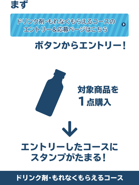 まずドリンク剤・もれなくもらえるコースのエントリー＆応募ページはこちら ボタンからエントリー！対象商品を1点購入エントリーしたコースにスタンプがたまる！ ドリンク剤・もれなくもらえるコース