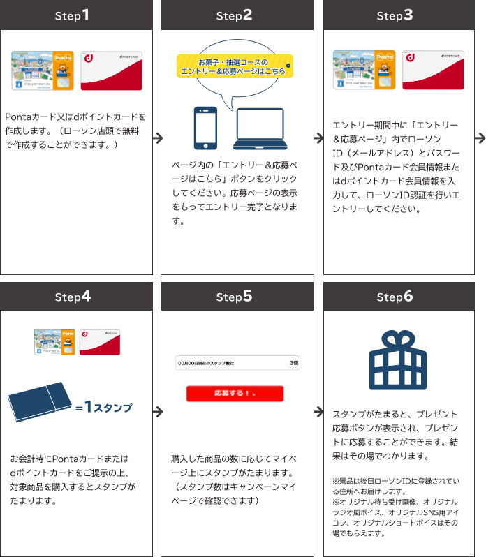 STEP1 Pontaカード又はdポイントカードを作成します。（ローソン店頭で無料で作成することができます。） STEP2 ページ内の「エントリー＆応募ページはこちら」ボタンをクリックしてください。応募ページの表示をもってエントリー完了となります。 STEP3 エントリー期間中に「エントリー＆応募ページ」内でローソンID（メールアドレス）とパスワード及びPontaカード会員情報またはdポイントカード会員情報を入力して、ローソンID認証を行いエントリーしてください。 STEP4 お会計時にPontaカードまたはdポイントカードをご提示の上、対象商品を購入するとスタンプがたまります。 STEP5 購入した商品の数に応じてマイページ上にスタンプがたまります。（スタンプ数はキャンペーンマイページで確認できます） STEP6 スタンプがたまると、プレゼント応募ボタンが表示され、プレゼントに応募することができます。結果はその場でわかります。 ※景品は後日ローソンIDに登録されている住所へお届けします。 ※オリジナル待ち受け画像、オリジナルラジオ風ボイス、オリジナルSNS用アイコン、オリジナルショートボイスはその場でもらえます。