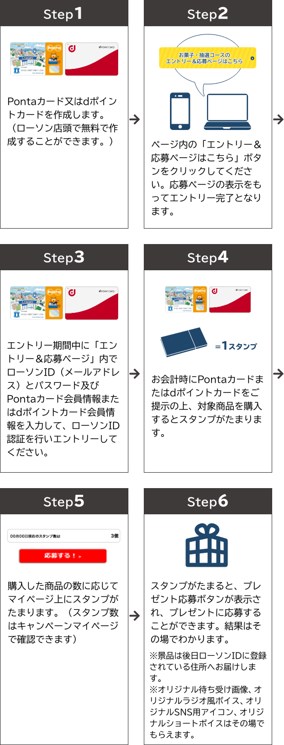 STEP1 Pontaカード又はdポイントカードを作成します。（ローソン店頭で無料で作成することができます。） STEP2 ページ内の「エントリー＆応募ページはこちら」ボタンをクリックしてください。応募ページの表示をもってエントリー完了となります。 STEP3 エントリー期間中に「エントリー＆応募ページ」内でローソンID（メールアドレス）とパスワード及びPontaカード会員情報またはdポイントカード会員情報を入力して、ローソンID認証を行いエントリーしてください。 STEP4 お会計時にPontaカードまたはdポイントカードをご提示の上、対象商品を購入するとスタンプがたまります。 STEP5 購入した商品の数に応じてマイページ上にスタンプがたまります。（スタンプ数はキャンペーンマイページで確認できます） STEP6 スタンプがたまると、プレゼント応募ボタンが表示され、プレゼントに応募することができます。結果はその場でわかります。 ※景品は後日ローソンIDに登録されている住所へお届けします。 ※オリジナル待ち受け画像、オリジナルラジオ風ボイス、オリジナルSNS用アイコン、オリジナルショートボイスはその場でもらえます。