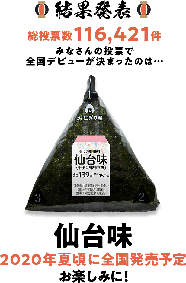 結果発表 総投票数116,421件 みなさんの投票で全国デビューが決まったのは…仙台味 2020年夏頃に全国発売予定 楽しみに！