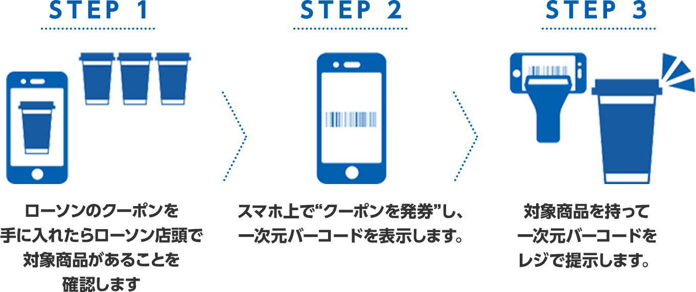 （step1）ローソンのクーポンを手に入れたらローソン店頭で対象商品があることを確認します（step2）スマホ上で“クーポンを発券”し、一次元バーコードを表示します。（step3）対象商品を持って一次元バーコードをレジで提示します。