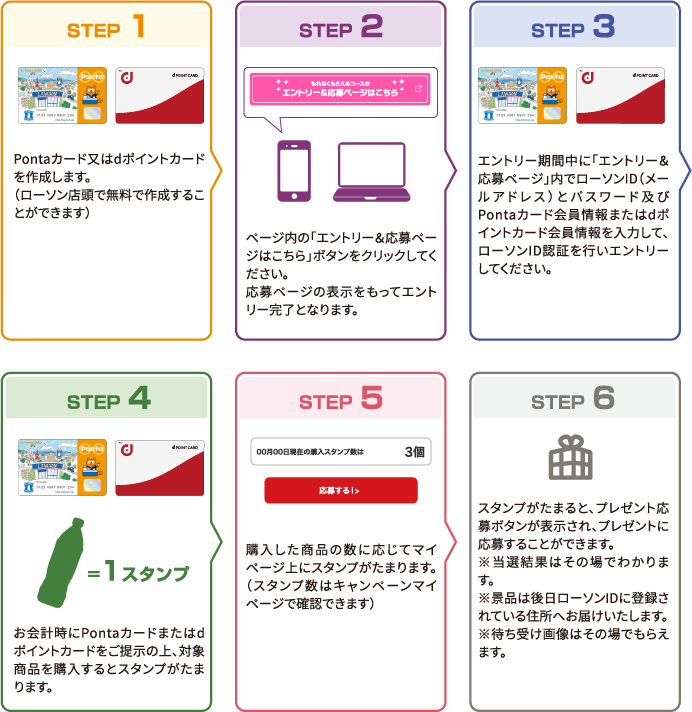STEP1 Pontaカード又はdポイントカードを作成します。（ローソン店頭で無料で作成することができます） STEP2 ページ内の「エントリー＆応募ページはこちら」ボタンをクリックしてください。 応募ページの表示をもってエントリー完了となります。 STEP3 エントリー期間中に「エントリー＆応募ページ」内でローソンID（メールアドレス）とパスワード及びPontaカード会員情報またはdポイントカード会員情報を入力して、ローソンID認証を行いエントリーしてください。 STEP4 お会計時にPontaカードまたはdポイントカードをご提示の上、対象商品を購入するとスタンプがたまります。 STEP5 購入した商品の数に応じてマイページ上にスタンプがたまります。（スタンプ数はキャンペーンマイページで確認できます） STEP6 スタンプがたまると、プレゼント応募ボタンが表示され、プレゼントに応募することができます。 ※当選結果はその場でわかります。 ※景品は後日ローソンIDに登録されている住所へお届けいたします。 ※待ち受け画像はその場でもらえます。