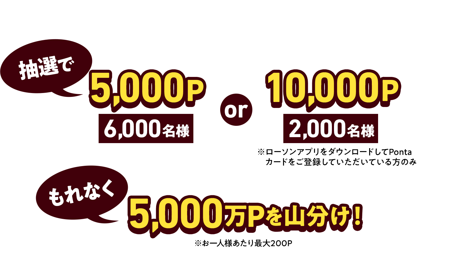 お買物回数が多ければ多いほど、当選確率UP♪　抽選で5,000P（6,000名様）or10,000P（2,000名様）※ローソンアプリをダウンロードしてPontaカードをご登録していただいている方のみ／もれなく5,000万Pを山分け！※お一人様あたり最大200P