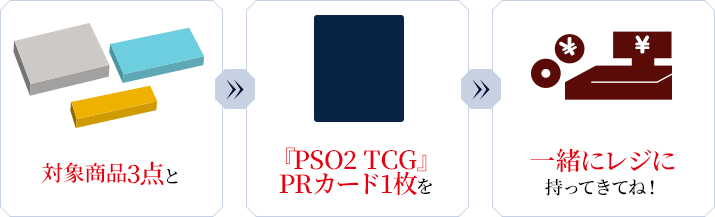 対象商品3点とPSO2 トレーディングカードゲーム限定PRカード1枚を一緒にレジに持ってきてね！